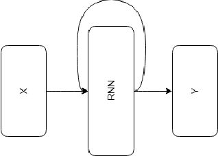 Figure 1 for Deep Learning for System Trace Restoration
