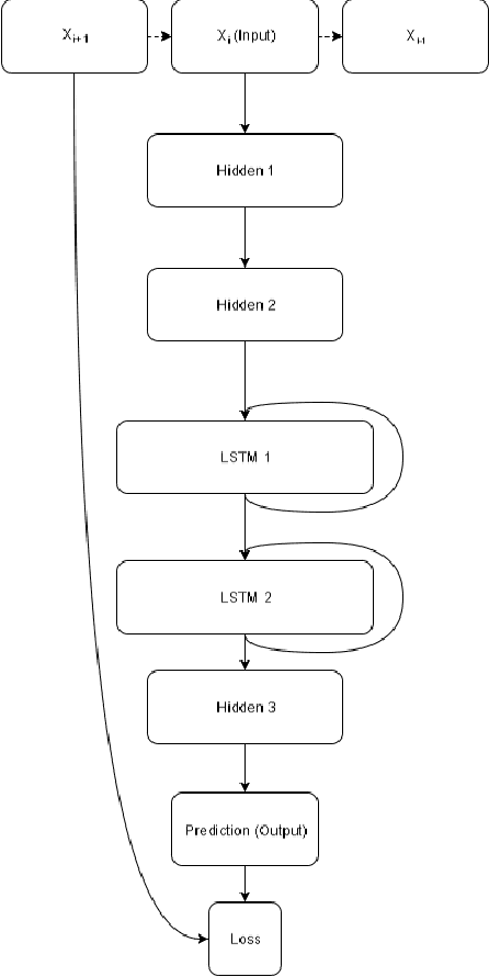 Figure 3 for Deep Learning for System Trace Restoration