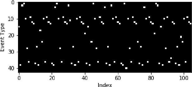 Figure 4 for Deep Learning for System Trace Restoration