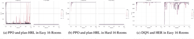 Figure 1 for AI Planning Annotation for Sample Efficient Reinforcement Learning