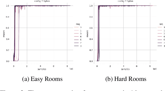 Figure 3 for AI Planning Annotation for Sample Efficient Reinforcement Learning