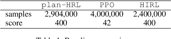 Figure 2 for AI Planning Annotation for Sample Efficient Reinforcement Learning
