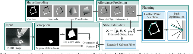 Figure 2 for Accurate Vision-based Manipulation through Contact Reasoning
