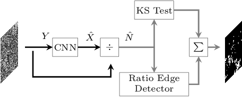 Figure 2 for Multi-Objective CNN Based Algorithm for SAR Despeckling