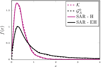 Figure 4 for Multi-Objective CNN Based Algorithm for SAR Despeckling