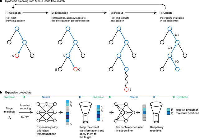 Figure 3 for Learning to Plan Chemical Syntheses