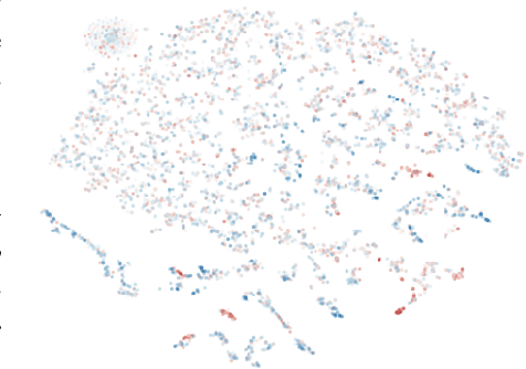 Figure 4 for A Hierarchical Approach to Scaling Batch Active Search Over Structured Data