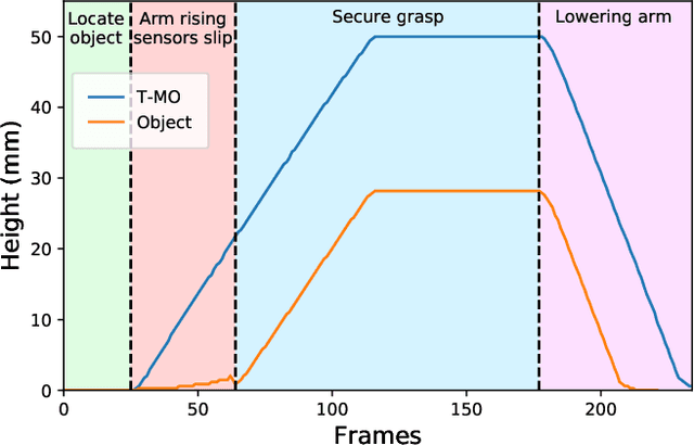 Figure 4 for Slip detection for grasp stabilisation with a multi-fingered tactile robot hand