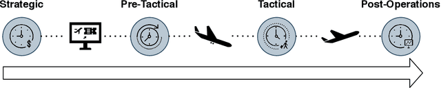 Figure 1 for Decision Support Models for Predicting and Explaining Airport Passenger Connectivity from Data