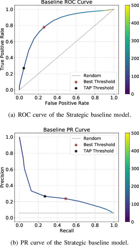 Figure 2 for Decision Support Models for Predicting and Explaining Airport Passenger Connectivity from Data