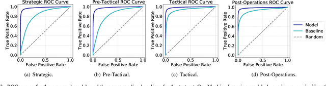 Figure 3 for Decision Support Models for Predicting and Explaining Airport Passenger Connectivity from Data