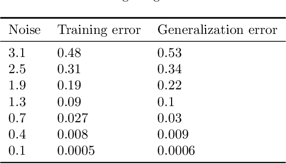 Figure 1 for Robust Synthetic Control