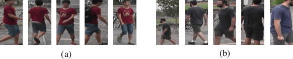 Figure 1 for Interaction-and-Aggregation Network for Person Re-identification