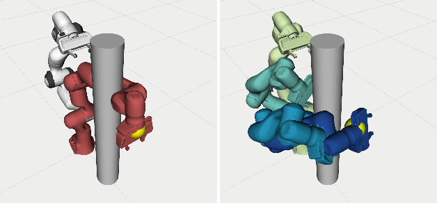 Figure 3 for Planning under Uncertainty to Goal Distributions