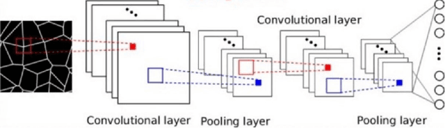 Figure 3 for Recent Trends in Artificial Intelligence-inspired Electronic Thermal Management