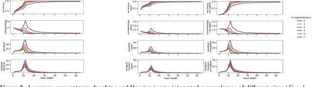 Figure 2 for Deep Double Descent via Smooth Interpolation