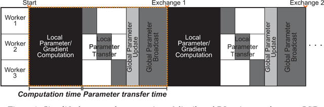 Figure 1 for Homomorphic Parameter Compression for Distributed Deep Learning Training