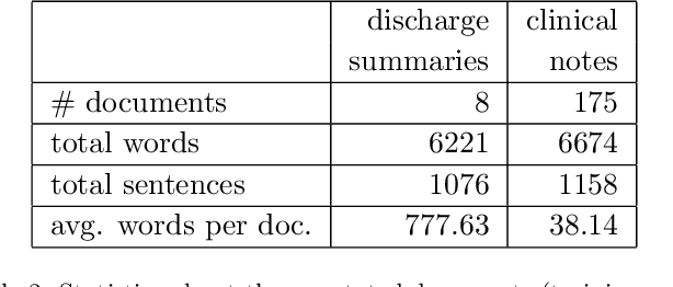 Figure 4 for A Case Study on Pros and Cons of Regular Expression Detection and Dependency Parsing for Negation Extraction from German Medical Documents. Technical Report