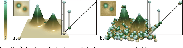 Figure 2 for Progressive Wasserstein Barycenters of Persistence Diagrams