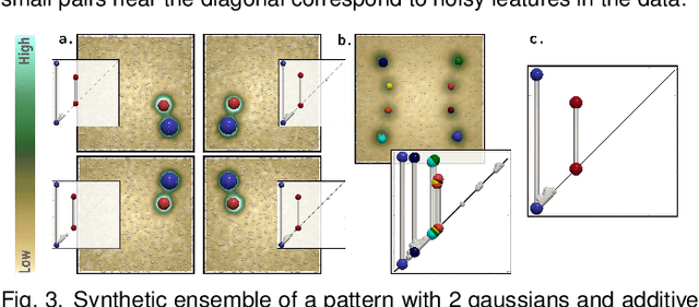 Figure 4 for Progressive Wasserstein Barycenters of Persistence Diagrams