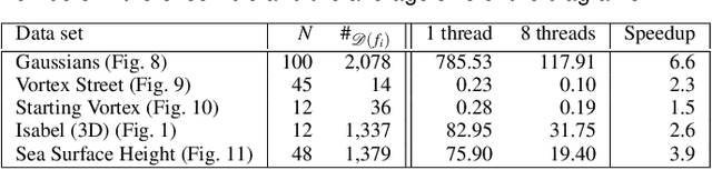 Figure 3 for Progressive Wasserstein Barycenters of Persistence Diagrams