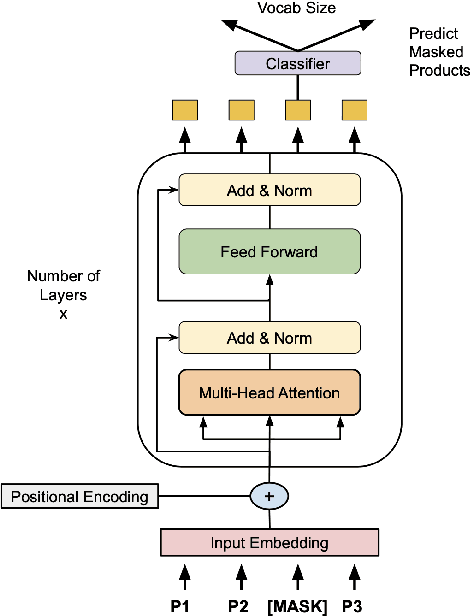Figure 1 for BERT Goes Shopping: Comparing Distributional Models for Product Representations