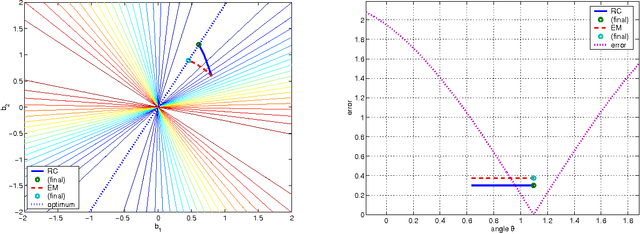 Figure 3 for 3-D Rigid Models from Partial Views - Global Factorization