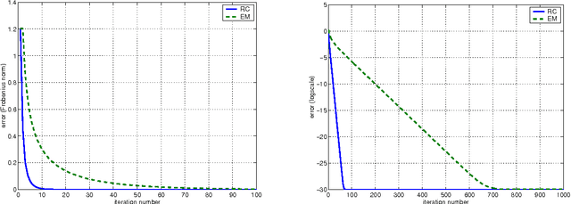 Figure 4 for 3-D Rigid Models from Partial Views - Global Factorization