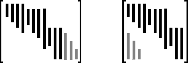 Figure 1 for 3-D Rigid Models from Partial Views - Global Factorization