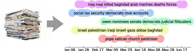 Figure 1 for Determinantal point processes for machine learning