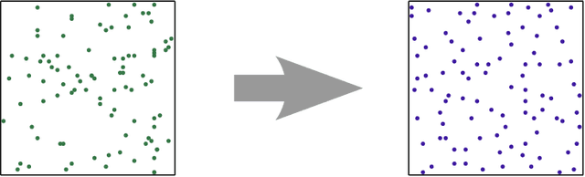 Figure 3 for Determinantal point processes for machine learning
