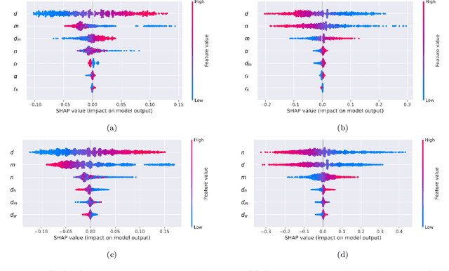 Figure 4 for Machine learning based surrogate models for microchannel heat sink optimization