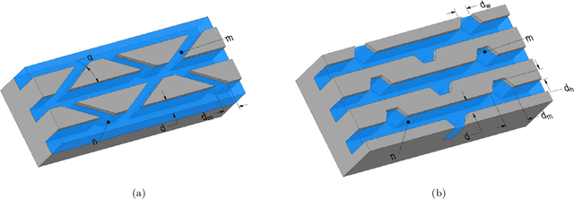 Figure 1 for Machine learning based surrogate models for microchannel heat sink optimization