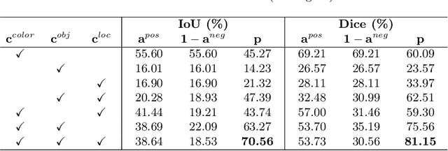 Figure 3 for Unsupervised Surgical Instrument Segmentation via Anchor Generation and Semantic Diffusion