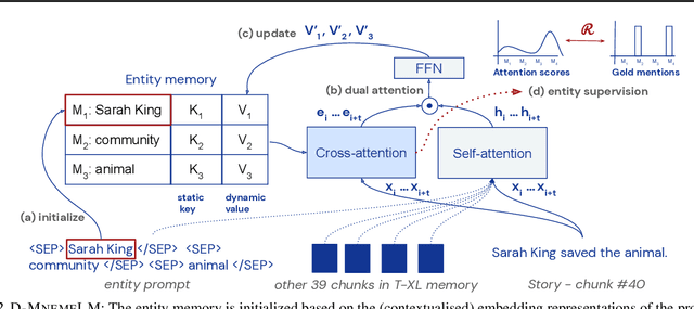 Figure 3 for Towards Coherent and Consistent Use of Entities in Narrative Generation