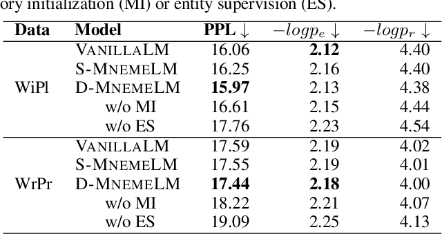 Figure 2 for Towards Coherent and Consistent Use of Entities in Narrative Generation