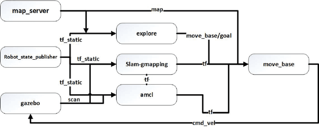 Figure 3 for Automated Wheat Disease Detection using a ROS-based Autonomous Guided UAV