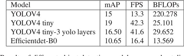 Figure 4 for Automated Wheat Disease Detection using a ROS-based Autonomous Guided UAV