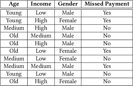 Figure 1 for Locally Differentially Private Naive Bayes Classification