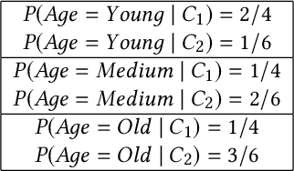 Figure 3 for Locally Differentially Private Naive Bayes Classification