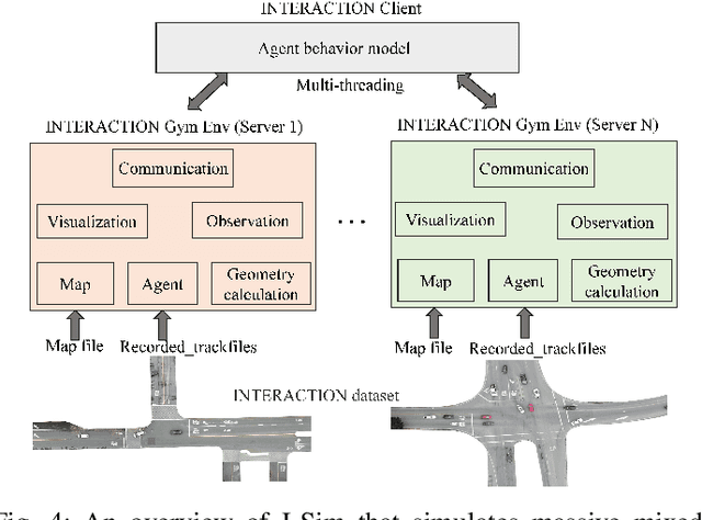Figure 4 for TrajGen: Generating Realistic and Diverse Trajectories with Reactive and Feasible Agent Behaviors for Autonomous Driving