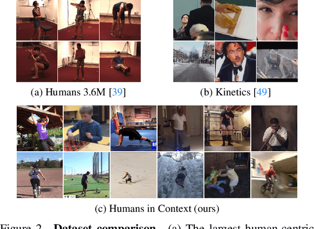 Figure 3 for Hallucinating Pose-Compatible Scenes