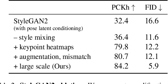 Figure 4 for Hallucinating Pose-Compatible Scenes