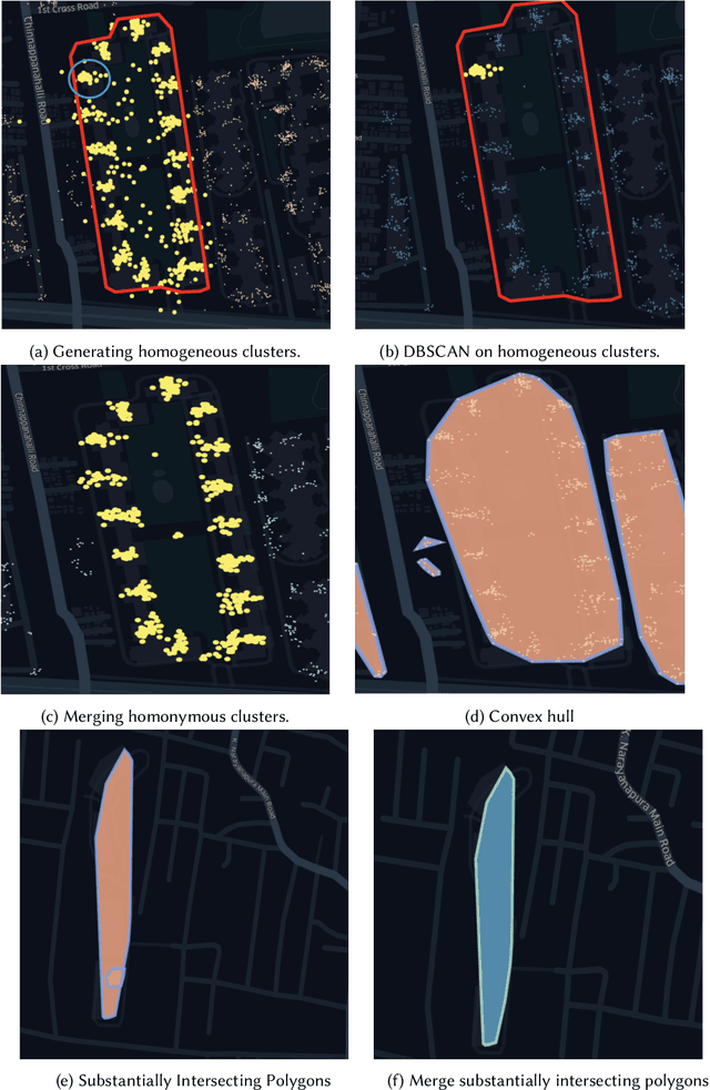 Figure 3 for Mining Points of Interest via Address Embeddings: An Unsupervised Approach
