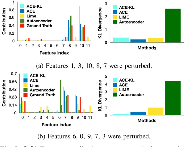 Figure 2 for An Anomaly Contribution Explainer for Cyber-Security Applications