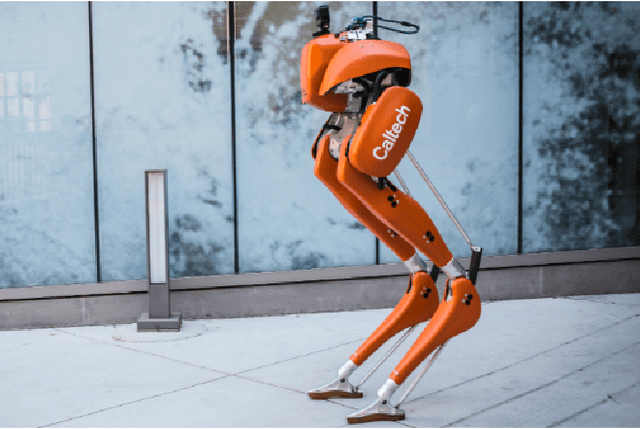 Figure 1 for An Inverse Dynamics Approach to Control Lyapunov Functions