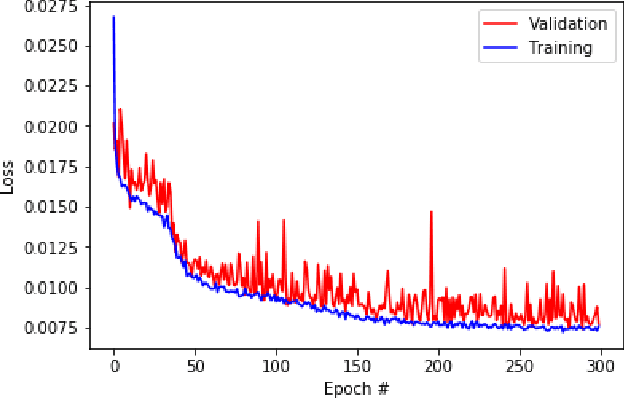 Figure 2 for A data-driven proxy to Stoke's flow in porous media