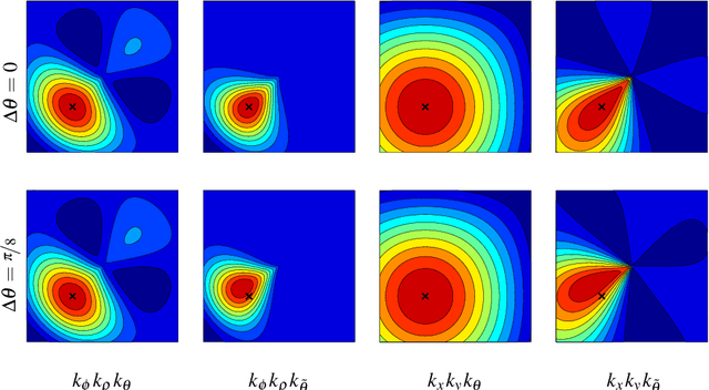 Figure 3 for Multiple-Kernel Local-Patch Descriptor