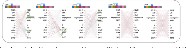Figure 4 for Interpretable Multi-Head Self-Attention model for Sarcasm Detection in social media