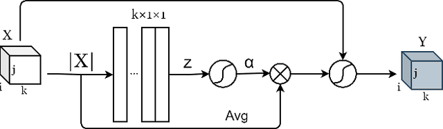 Figure 2 for AMFFCN: Attentional Multi-layer Feature Fusion Convolution Network for Audio-visual Speech Enhancement